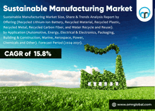 Sustainable Manufacturing Market GIF
