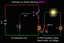 Circuito Transistor Pnp Funcionando GIF