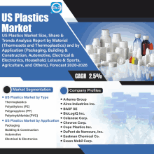 Us Plastics Market GIF