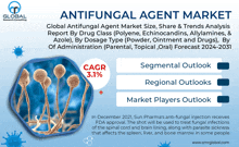 Antifungal Agent Market GIF - Antifungal Agent Market GIFs