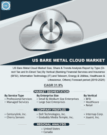 Us Bare Metal Cloud Market GIF - Us Bare Metal Cloud Market GIFs