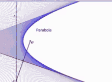 Mathematics Graph GIF - Mathematics Graph Parabola GIFs