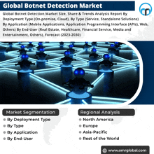 Botnet Detection Market GIF - Botnet Detection Market GIFs