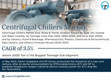 Centrifugal Chillers Market GIF