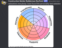 a construction worker builderman 's personality test results