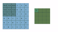 convolution math numbers grid