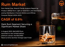 Rum Market GIF