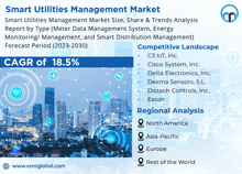 Smart Utilities Management Market GIF - Smart Utilities Management Market GIFs