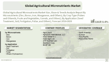 Agrochemicals GIF - Agrochemicals GIFs