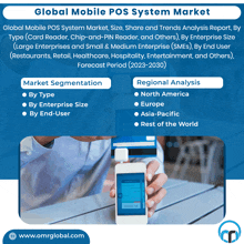 Mobile Pos System Market GIF - Mobile Pos System Market GIFs