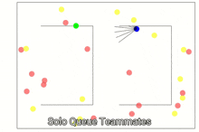 a drawing of a solo queue teammates game