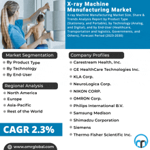 X-ray Machine Manufacturing Market GIF - X-ray Machine Manufacturing Market GIFs