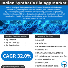 Indian Synthetic Biology Market GIF - Indian Synthetic Biology Market GIFs