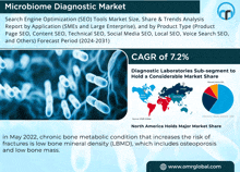 Microbiome Diagnostic Market GIF - Microbiome Diagnostic Market GIFs