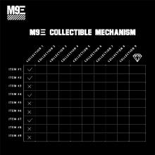 m9e collector gem