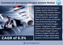 Commercial Aerospace Oxygen System Market GIF