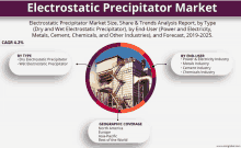 Electrostatic Precipitator Market GIF - Electrostatic Precipitator Market GIFs