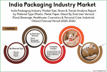 India Packaging Industry Market GIF - India Packaging Industry Market GIFs