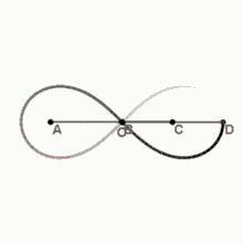 infinity protracter mathematical spinning complicated