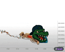 a cartoon alligator with a bandage on his arm stands in front of a graph that says 3look