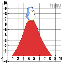 a penguin is standing on top of a red hill on a graph that says pengu