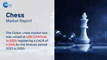 Chess Market Report 2024 GIF