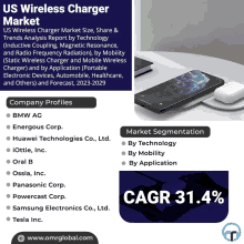 Us Wireless Charger Market GIF - Us Wireless Charger Market GIFs
