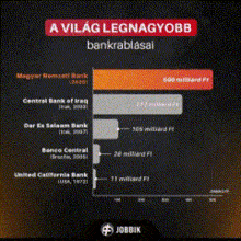 a graph showing the amount of money in various banks