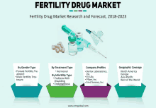Fertility Drug Market GIF