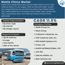 Mobile Clinics Market GIF - Mobile Clinics Market GIFs