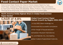 Food Contact Paper Market GIF - Food Contact Paper Market GIFs