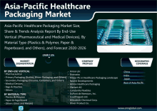Healthcare Packaging Market GIF