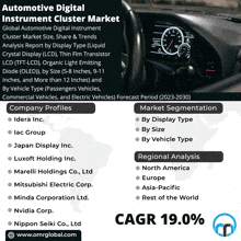 Automotive Digital Instrument Cluster Market GIF