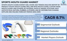 Sports Mouth Guard Market GIF - Sports Mouth Guard Market GIFs