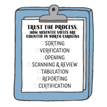 how absentee ballots are counted in north carolina trust the process how absentee votes are counted absentee vote absentee ballot