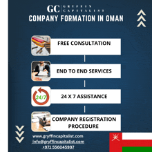 Company Formation In Oman Company Registration In Oman GIF