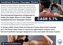 Handheld Electric Massager Market GIF - Handheld Electric Massager Market GIFs