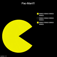 Oacmn Pac GIF - Oacmn Pac Man GIFs