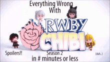 the word rwby is surrounded by a bunch of cartoon characters