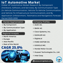 Iot Automotive Market GIF