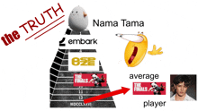 The Finals Nama Tama GIF - The Finals Nama Tama Pyramid GIFs