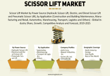 Global Scissor Lift Market GIF - Global Scissor Lift Market GIFs