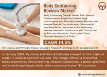 Body Contouring Devices Market GIF