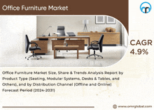 Office Furniture Market GIF