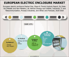 European Electric Enclosure Market GIF