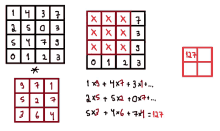Convolution Math GIF