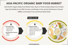 Asia Pacific Organic Baby Food Market GIF - Asia Pacific Organic Baby Food Market GIFs