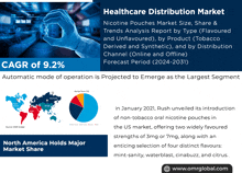 Healthcare Distribution Market GIF - Healthcare Distribution Market GIFs