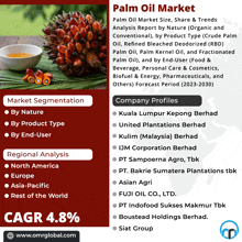 Palm Oil Market GIF