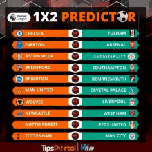 English Premier League 1x2predictor GIF - English Premier League 1x2predictor Football Prediction GIFs
